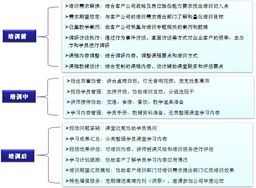 尊享咨詢 解鎖產(chǎn)品與服務(wù)的價(jià)值密鑰